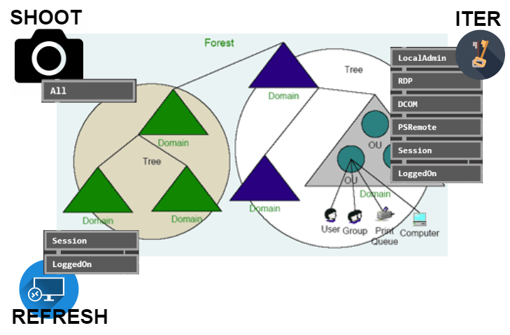 Enumeration Strategy