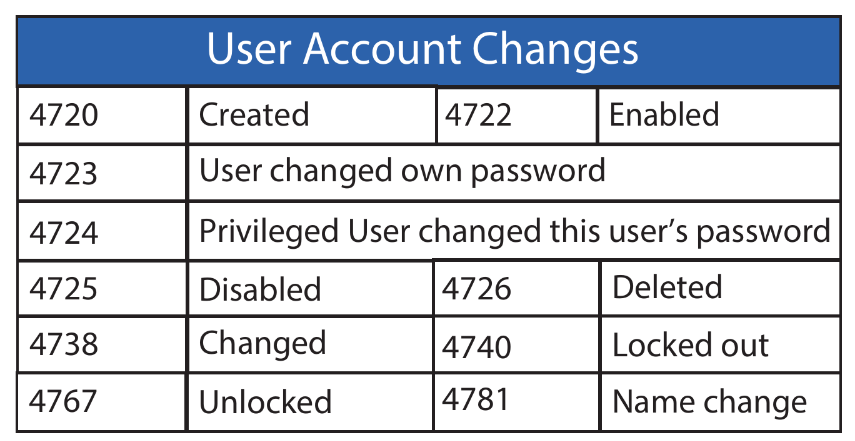 windows_account_changes