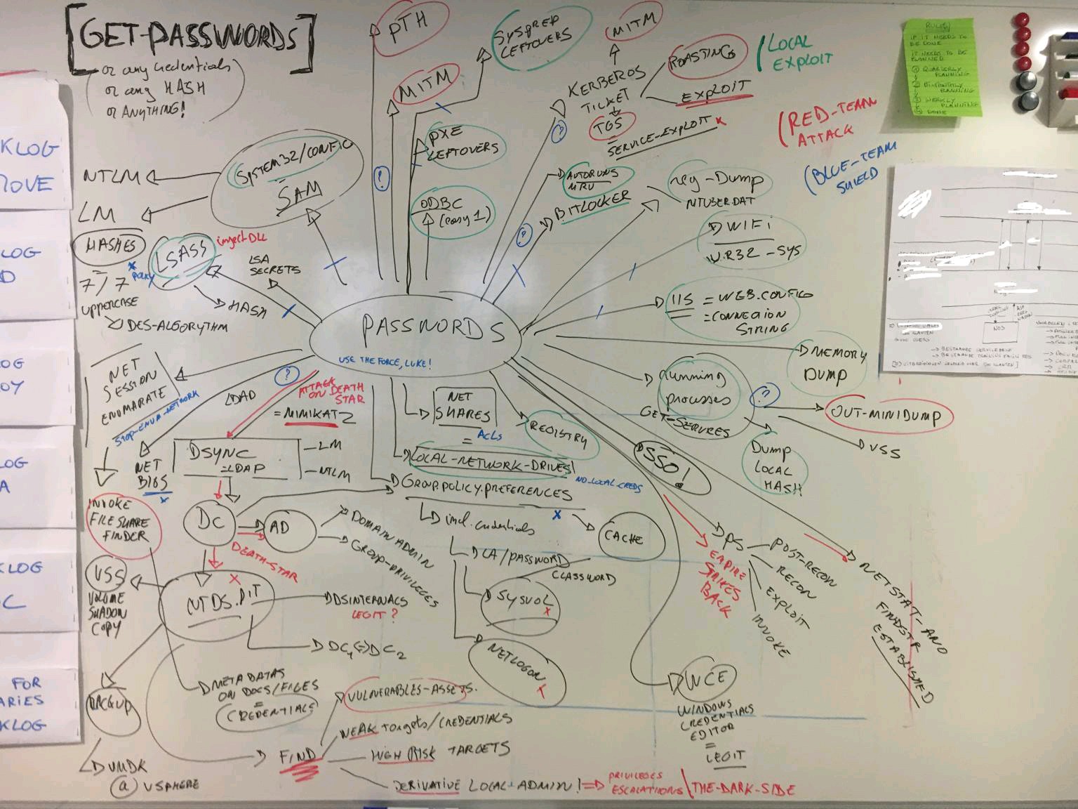 fancy_mindmaps_win_creds